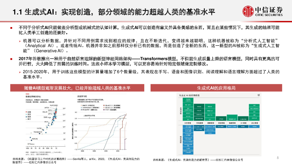 中信证券：ChatGPT对GPU算力的需求测算与相关分析_第6页