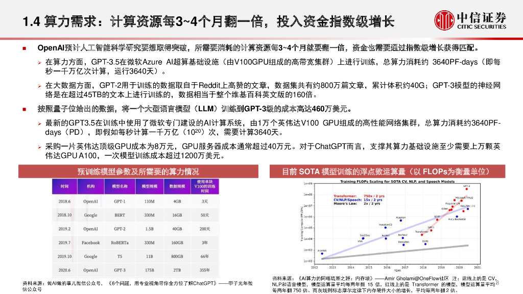 中信证券：ChatGPT对GPU算力的需求测算与相关分析_第9页