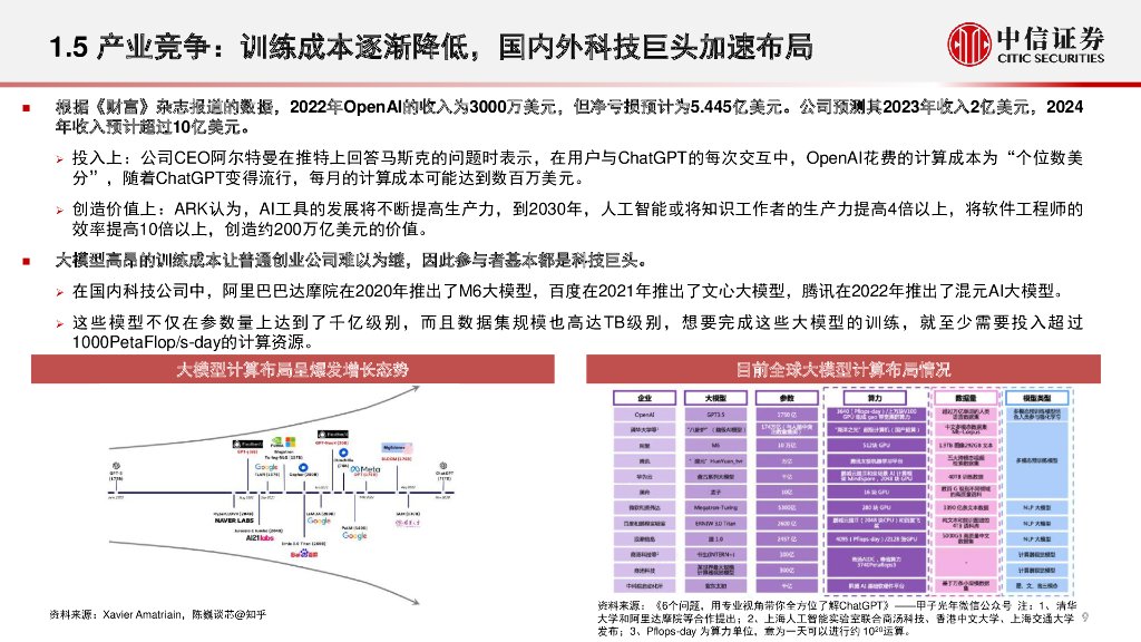 中信证券：ChatGPT对GPU算力的需求测算与相关分析_第10页