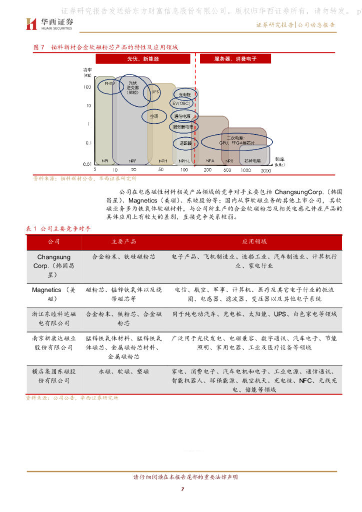 华西证券：铂科新材（300811）-原料价格短期干扰，“碳中和”助力公司长期发展_第7页