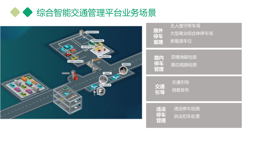 基于人工智能及大数据的综合智能交通管理平台_第7页