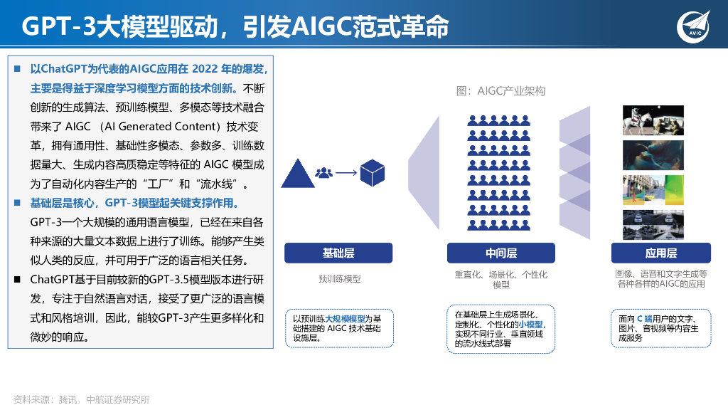 中航证券：科技专题研究：ChatGPT狂飙破壁，现象级AI应用引发范式革命_第7页