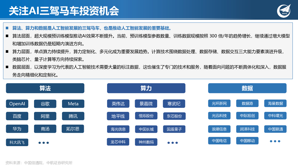 中航证券：科技专题研究：ChatGPT狂飙破壁，现象级AI应用引发范式革命_第10页