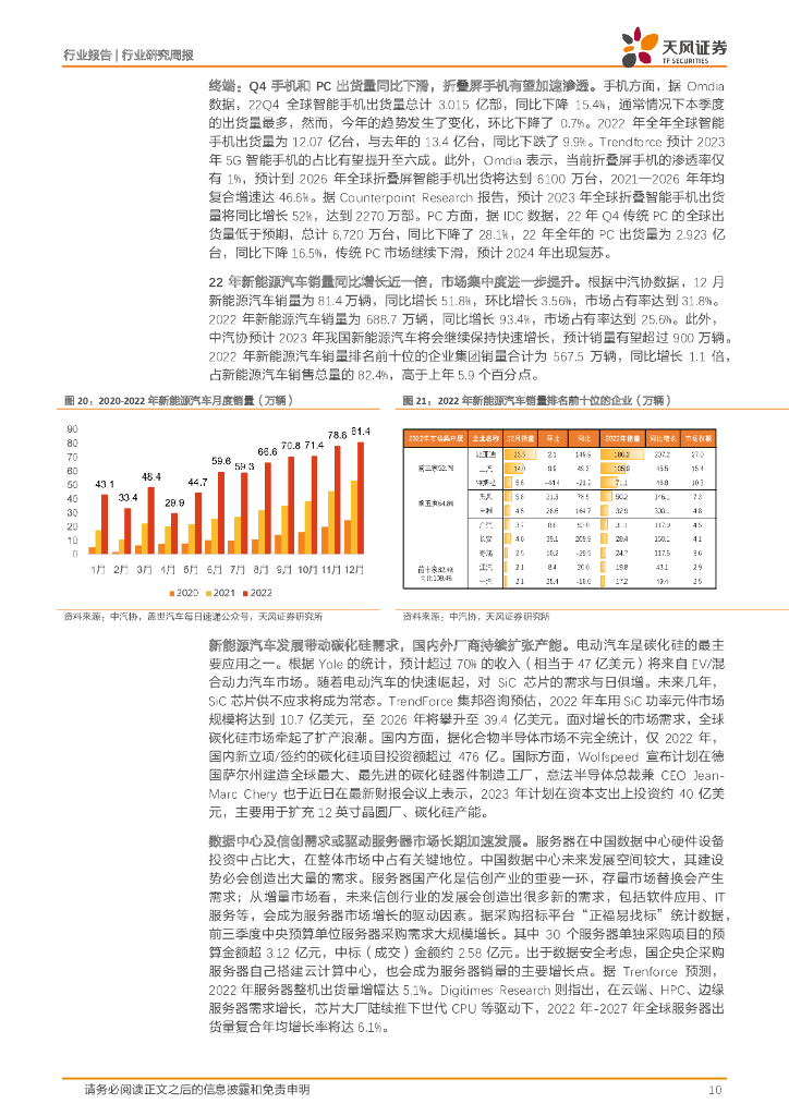 天风证券：半导体行业研究周报：22年12月国产半导体设备中标数同比+185%，关注ChatGPT领域及周期复苏_第10页