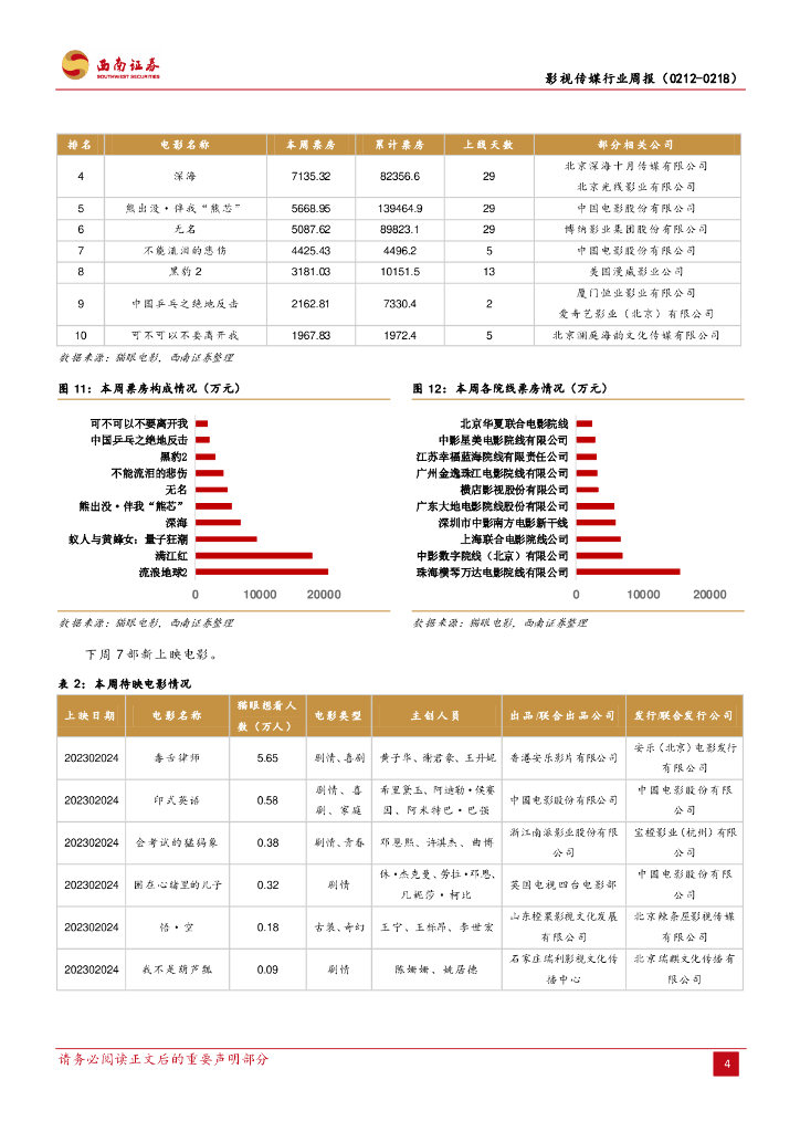 西南证券：影视传媒行业周报：《王者荣耀》蝉联全球手游畅销榜冠军，《逆水寒》手游推出首个游戏版ChatGPT_第7页