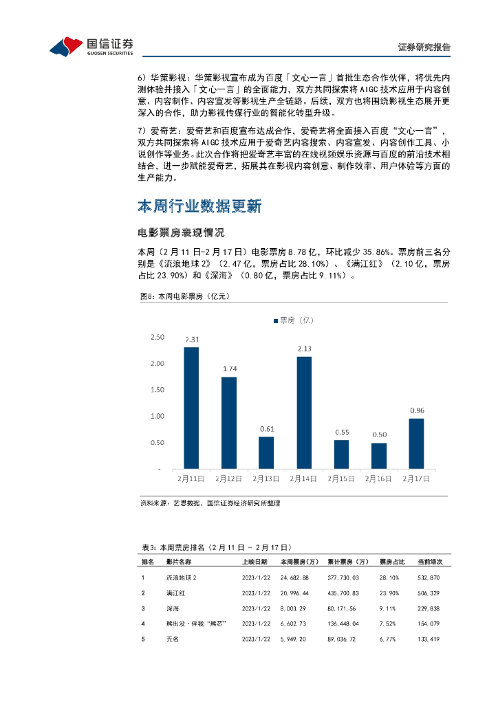 国信证券：传媒互联网周报：“ChatGPT+搜索”催生New Bing，多家公司计划接入“文心一言”_第8页