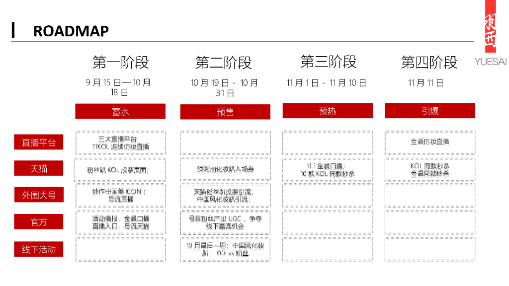 羽西双十一营销方案_第2页
