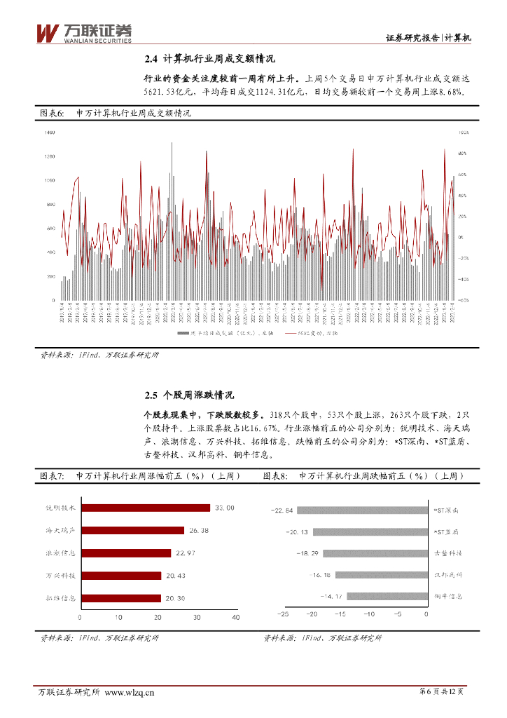 万联证券：计算机行业周观点：百度“文心一言”生态圈迅速扩大，北京支持头部企业对标ChatGPT_第6页