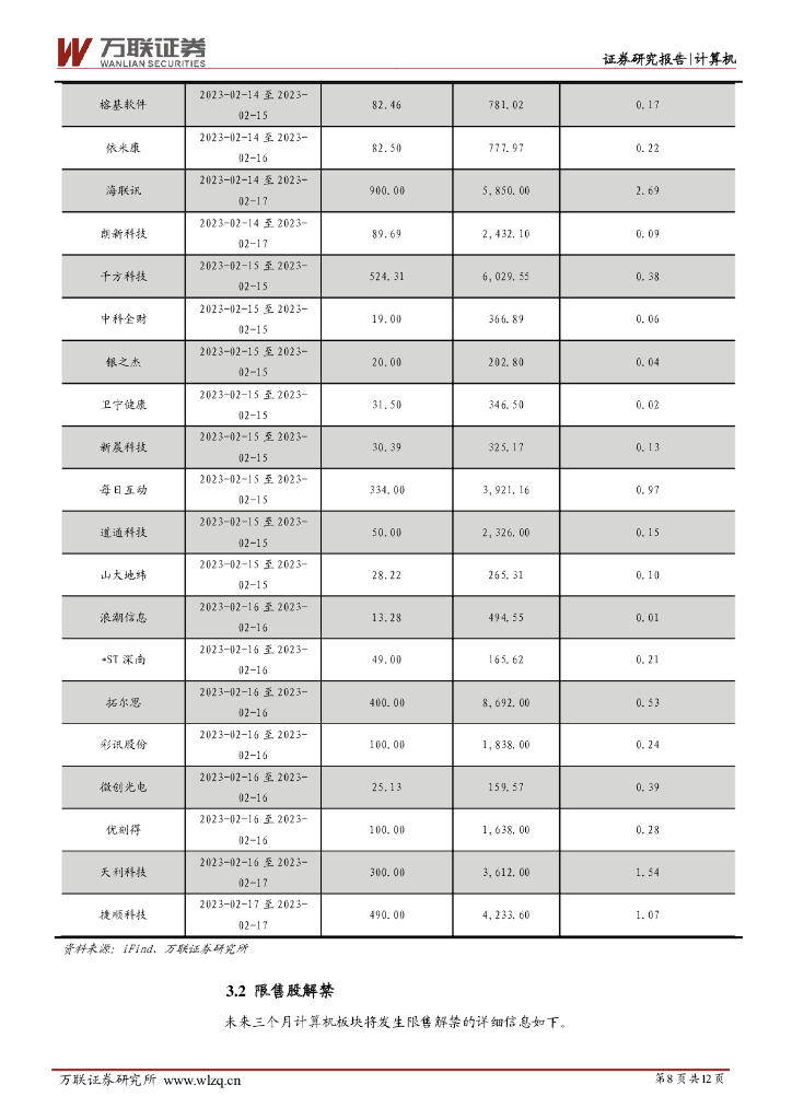 万联证券：计算机行业周观点：百度“文心一言”生态圈迅速扩大，北京支持头部企业对标ChatGPT_第8页
