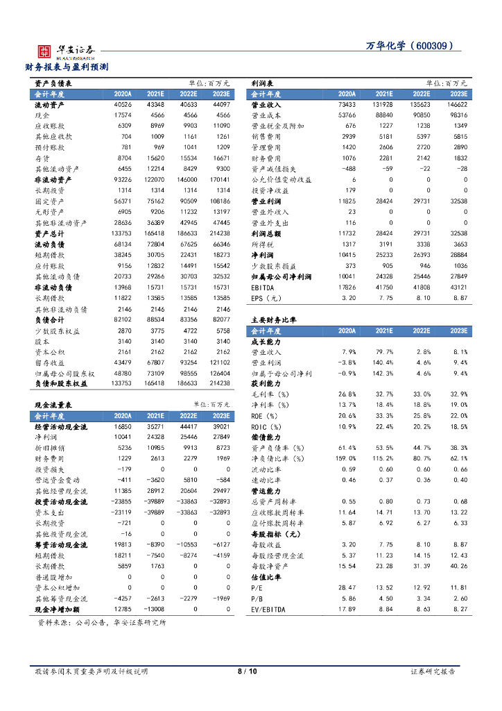 华安证券：万华化学（600309）-Q3高景气延续，碳中和投资保障新项目_第8页