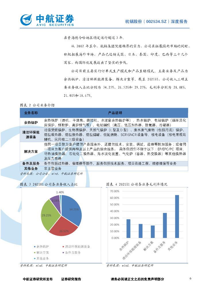 中航证券：杭锅股份（002534）-余热锅炉龙头、光热储能先驱，碳中和时代二次成长可期_第6页