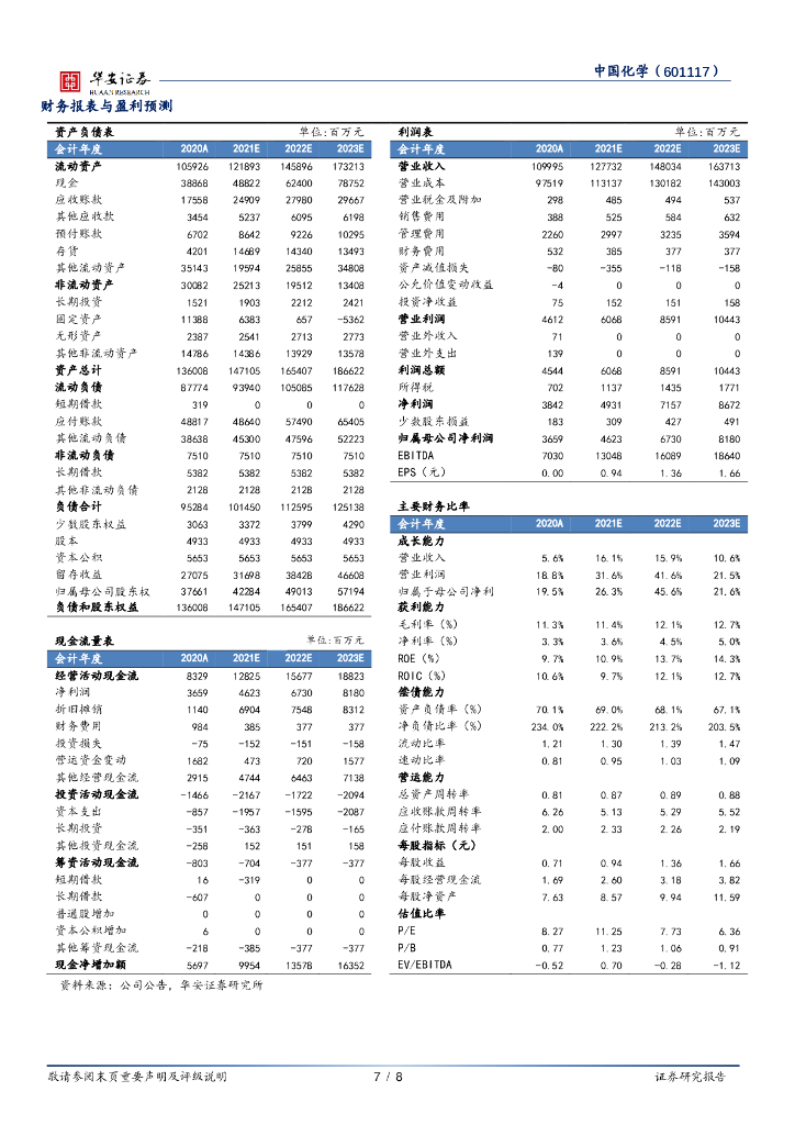 华安证券：中国化学（601117）-碳中和解决方案提供商_第7页