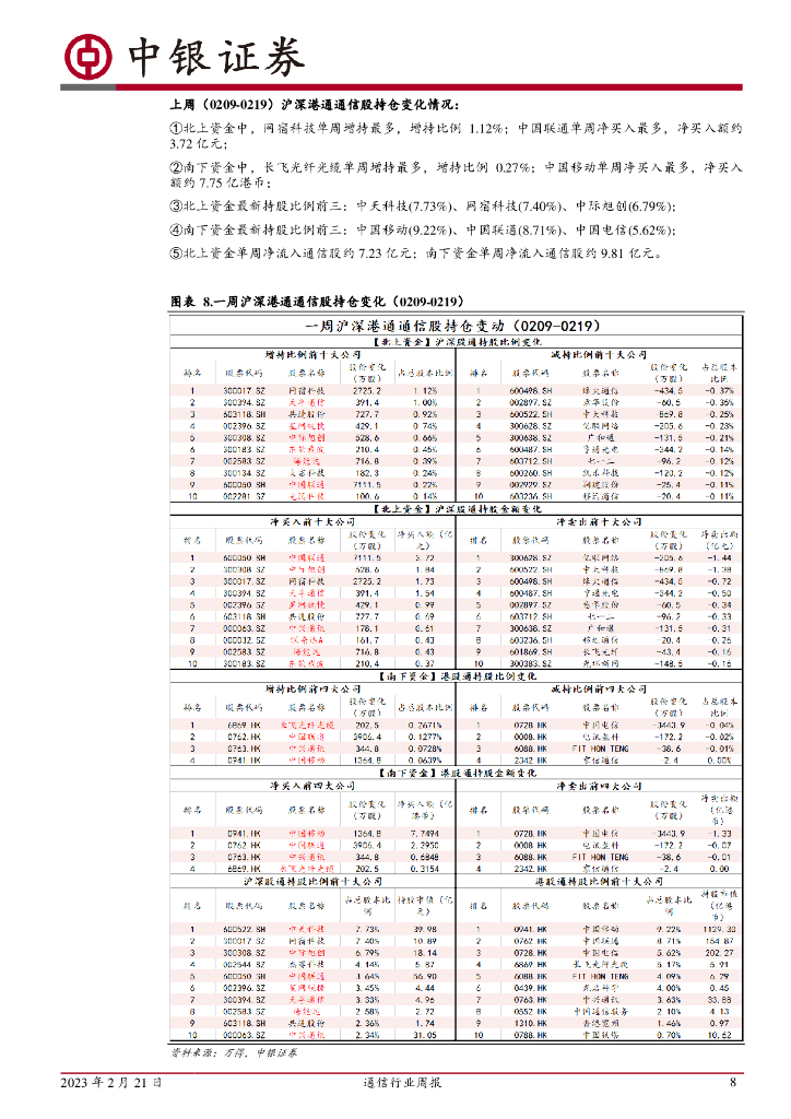 中银证券：通信行业周报：ChatGPT衍生概念拉动通信板块景气度上扬_第8页