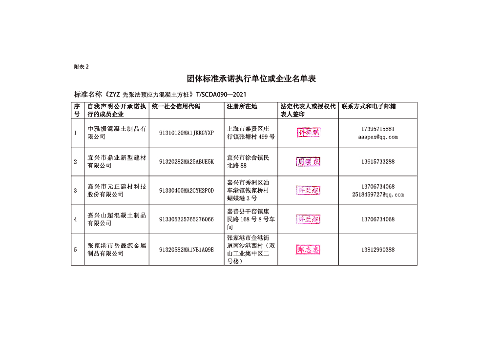 T/SCDA 090-2021 标准预览