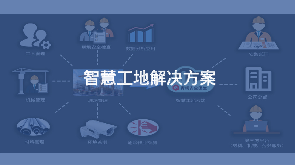 智慧工地整体解决方案