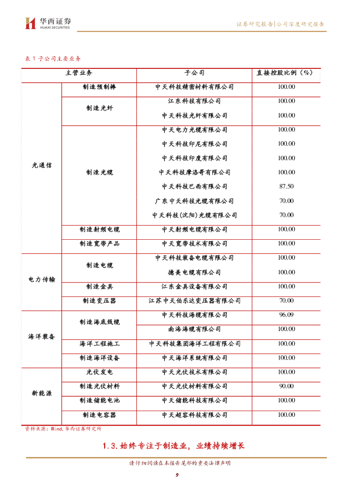 华西证券：中天科技（600522）-新基建受益标的，碳中和加速新业务成长_第9页