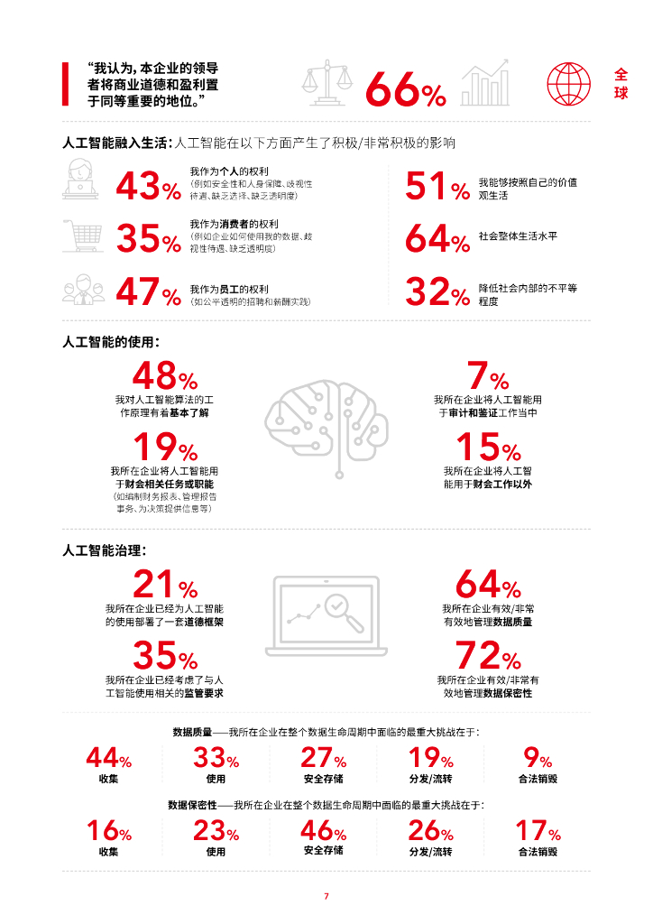 ACCA：商业道德推动可持续的人工智能应用——链接AI和ESG_第7页