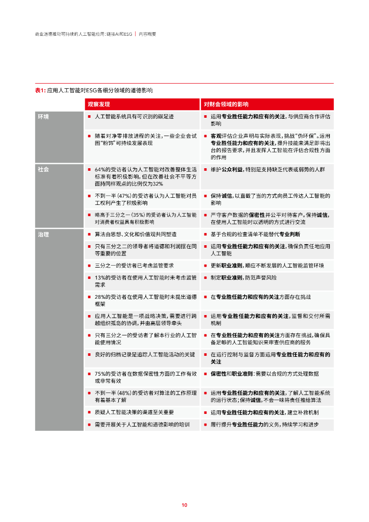 ACCA：商业道德推动可持续的人工智能应用——链接AI和ESG_第10页