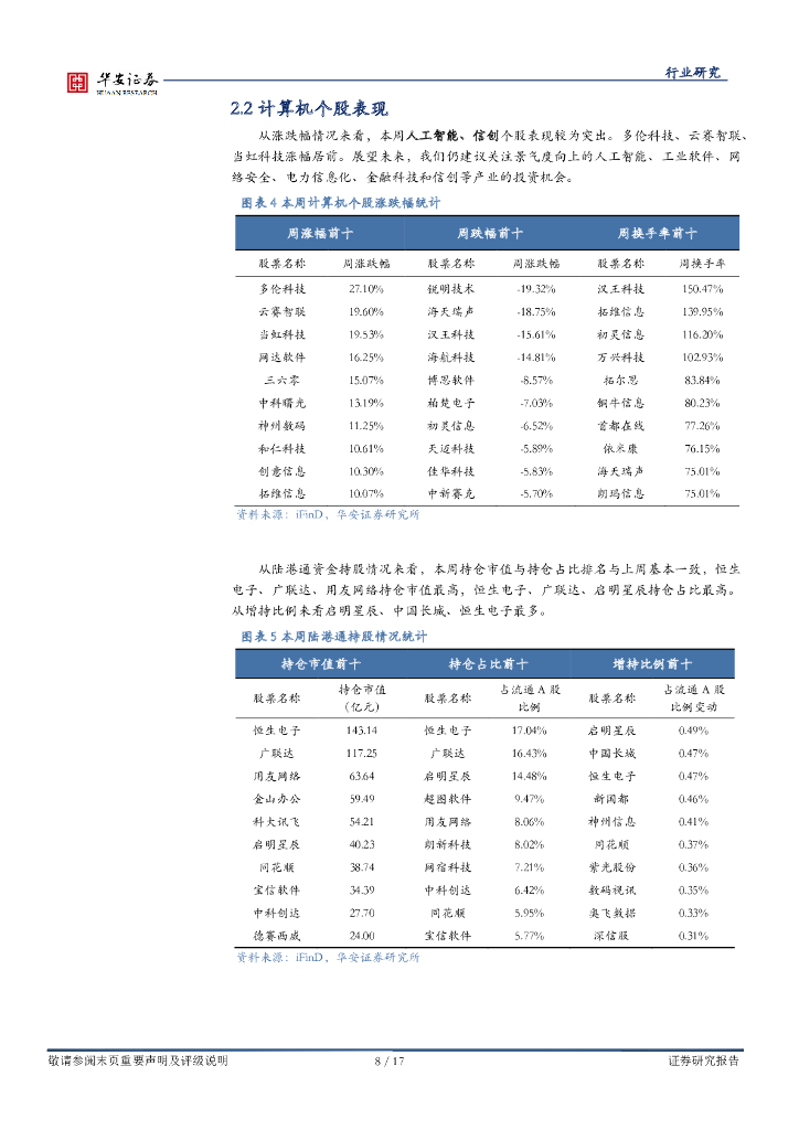 华安证券：战略科技（计算机）行业周报：多政策支持细分行业发展，chatgpt政策与产业共振_第8页