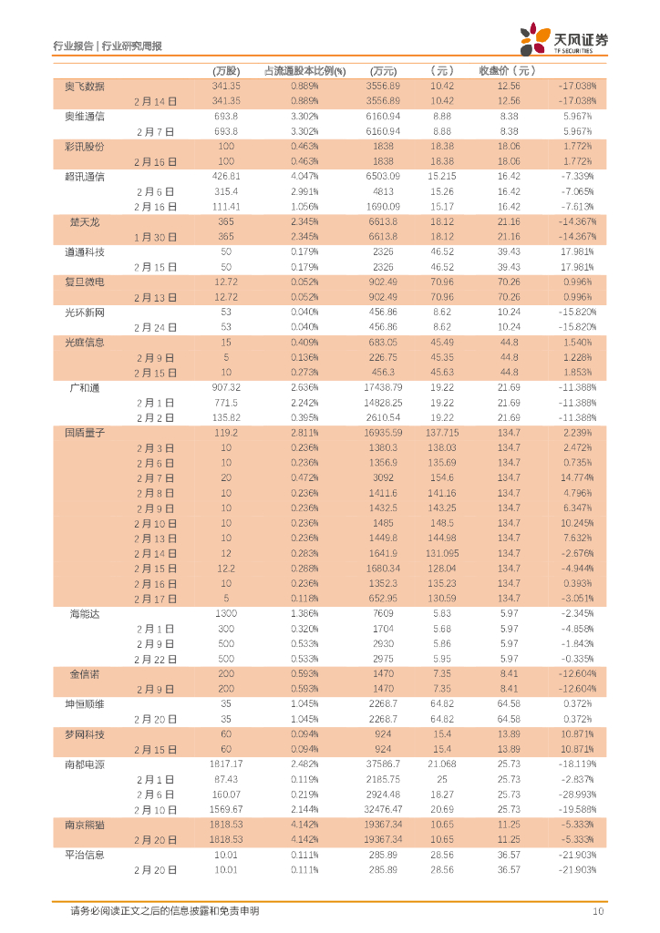 天风证券：通信行业研究周报：电信大模型研发取得阶段性成果；科技部对人工智能给予大力支持_第10页