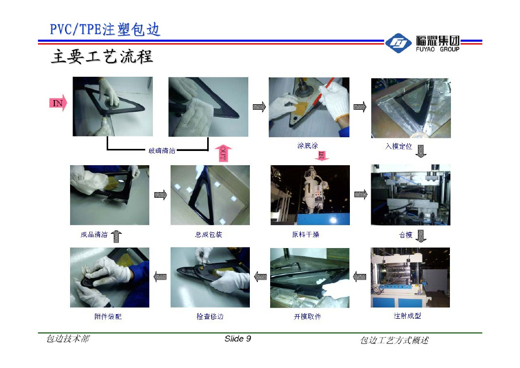 福耀集团：汽车玻璃包边工艺方式概述_第9页
