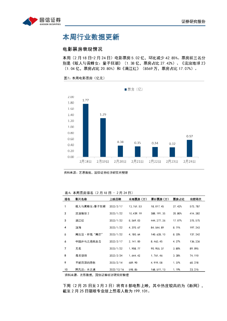 国信证券：传媒互联网周报：ChatGPT有望提升广告货币化率，中观维度持续看好游戏板块_第8页