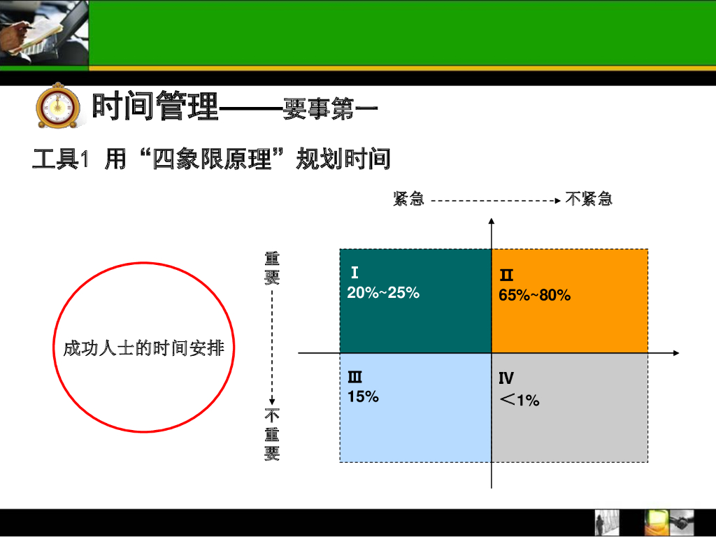 成功自我管理的29个工具_第10页