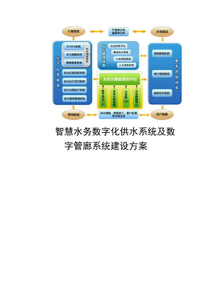 智慧水务数字化供水及数字管廊系统平台建设方案