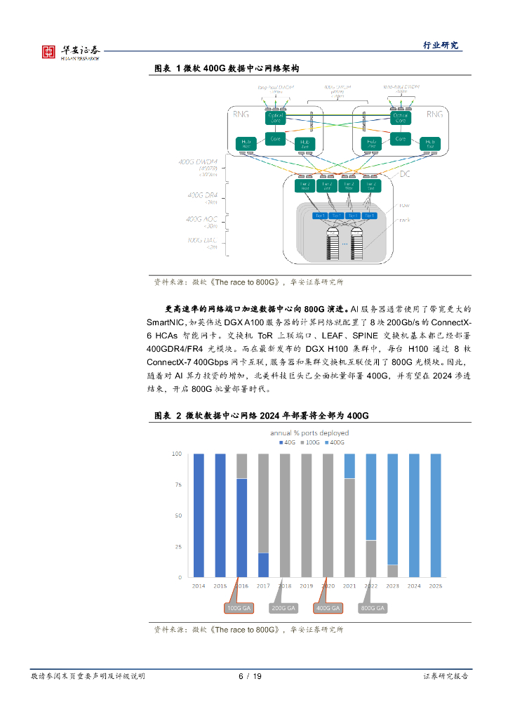 华安证券：通信行业周报：ChatGPT持续催化，还有哪些投资机会？_第6页