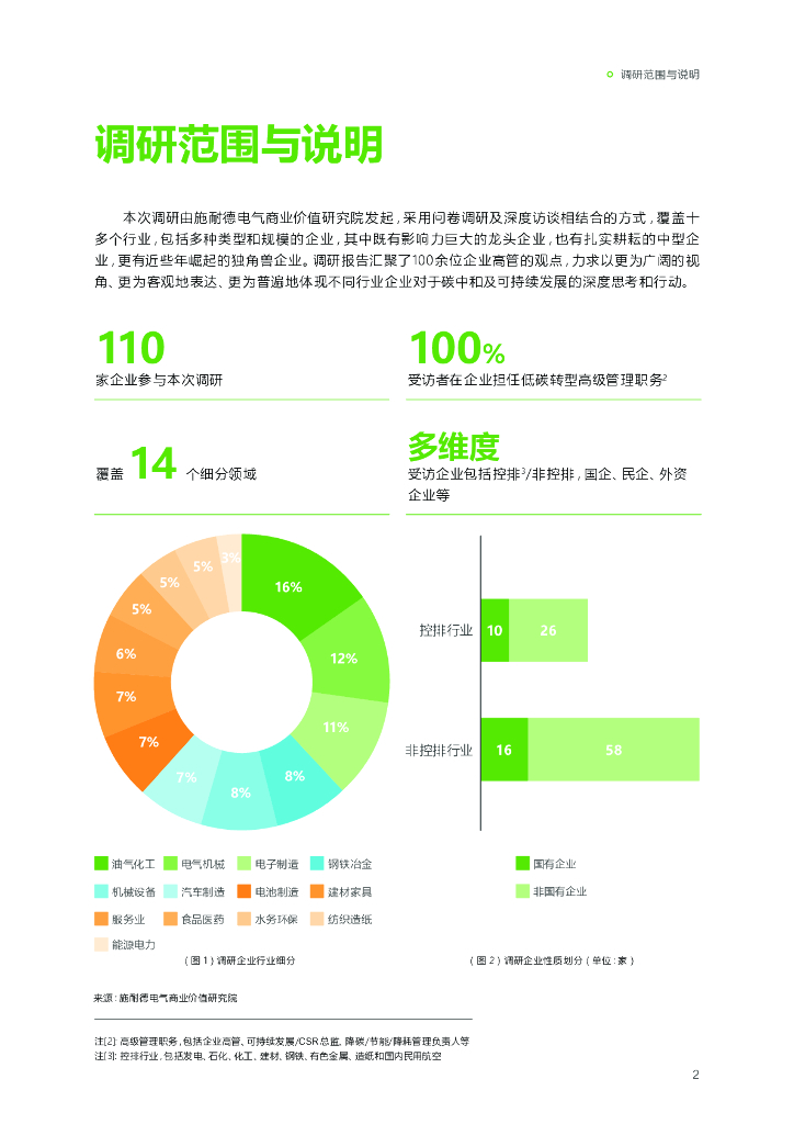 施耐德电气：奔向长青——碳中和及可持续发展高管洞察_第5页