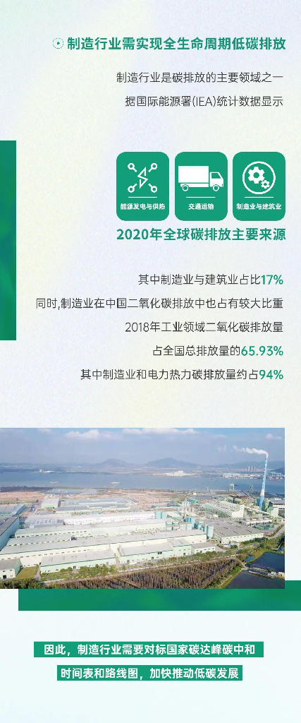 亚太森博纸业：2022百旺文化用纸碳中和白皮书_第4页