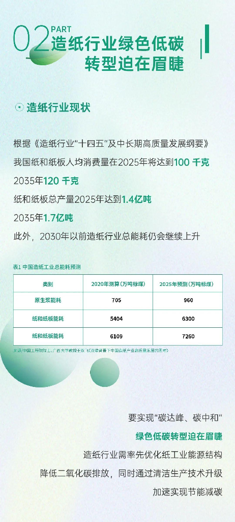 亚太森博纸业：2022百旺文化用纸碳中和白皮书_第6页