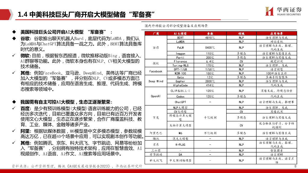 华西证券：AIGC行业深度报告（4）：ChatGPT：百度文心一言畅想_第8页