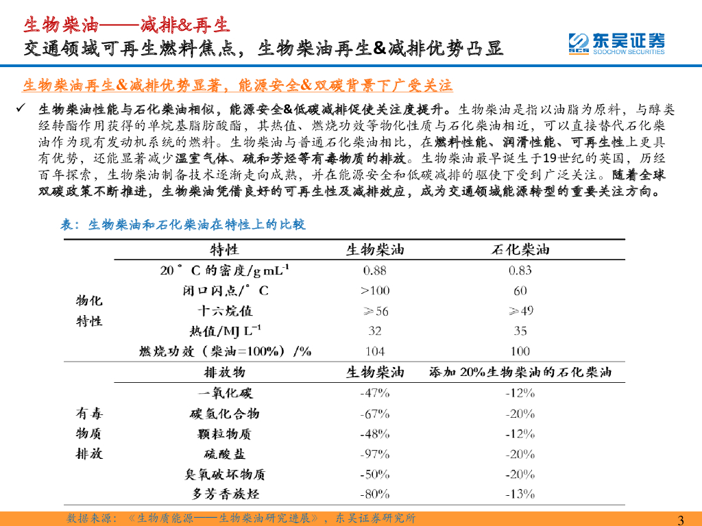 东吴证券：【东吴环保·碳中和系列研究38】：疫后供应复苏+欧洲扛旗全球碳减排，再生生物油新成长_第3页