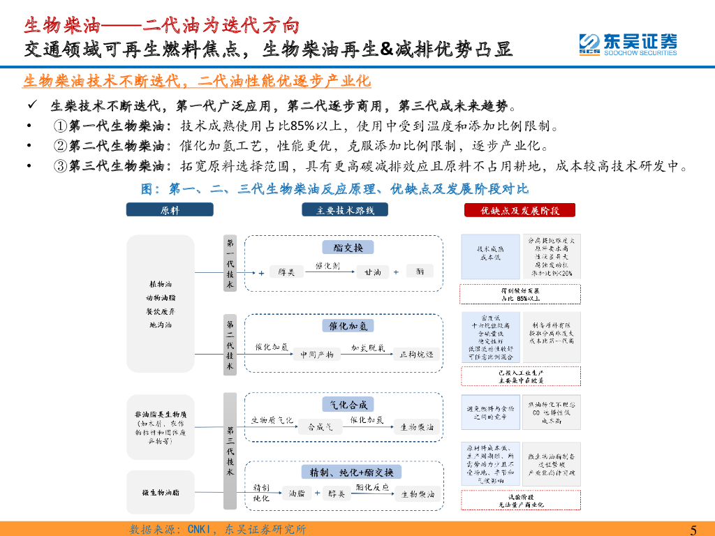 东吴证券：【东吴环保·碳中和系列研究38】：疫后供应复苏+欧洲扛旗全球碳减排，再生生物油新成长_第5页