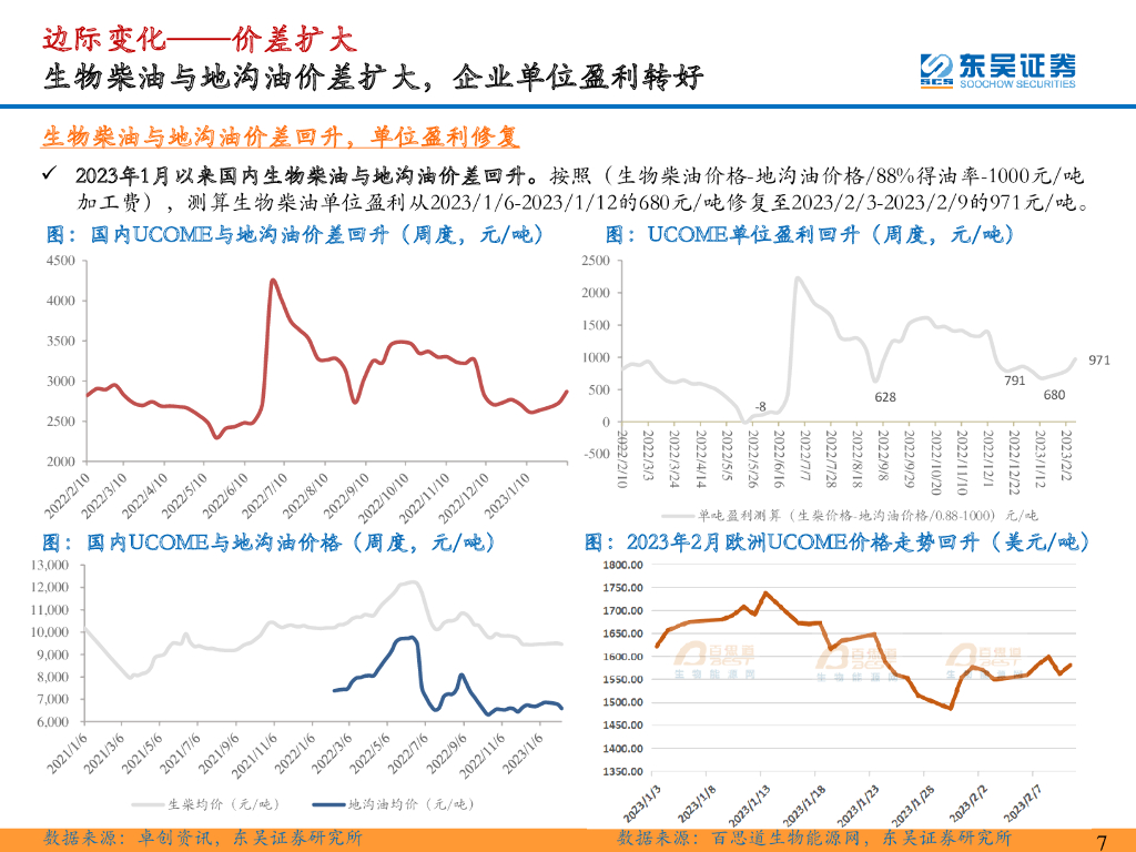 东吴证券：【东吴环保·碳中和系列研究38】：疫后供应复苏+欧洲扛旗全球碳减排，再生生物油新成长_第7页