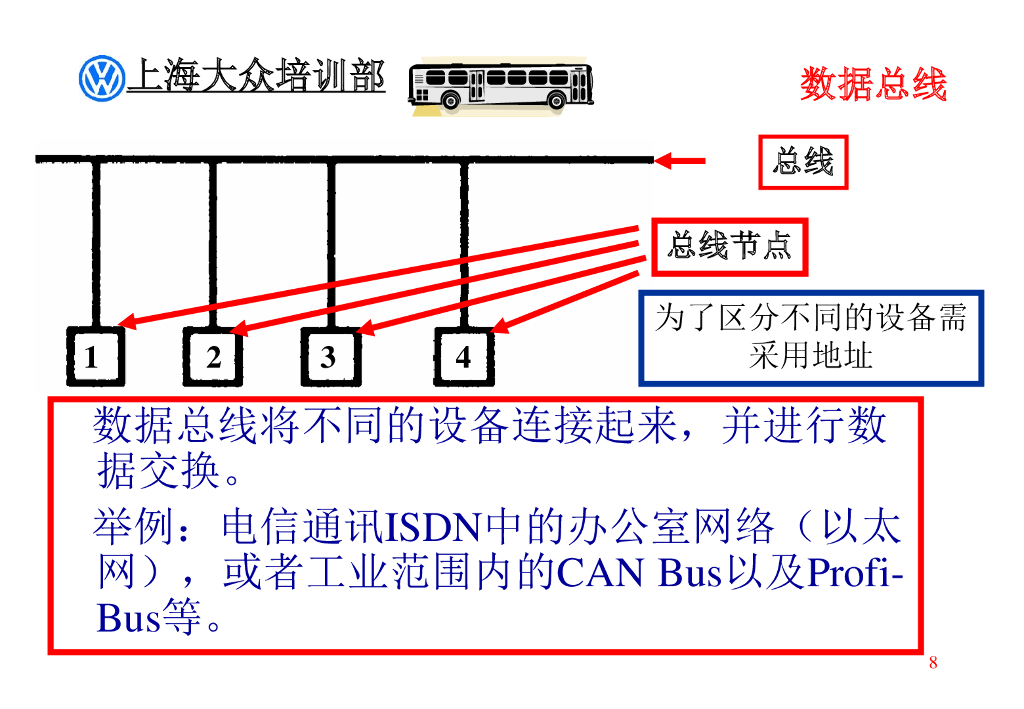 上海大众汽车CAN理论知识_第8页