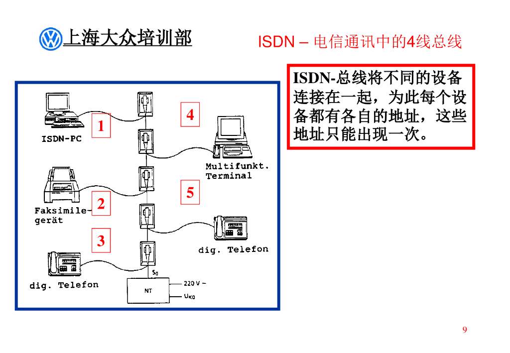 上海大众汽车CAN理论知识_第9页