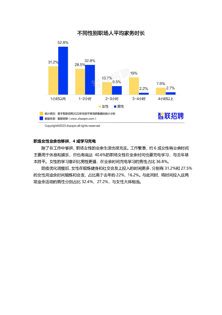 智联招聘：2023中国女性职场现状调查报告_第6页