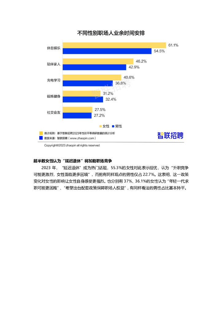 智联招聘：2023中国女性职场现状调查报告_第7页
