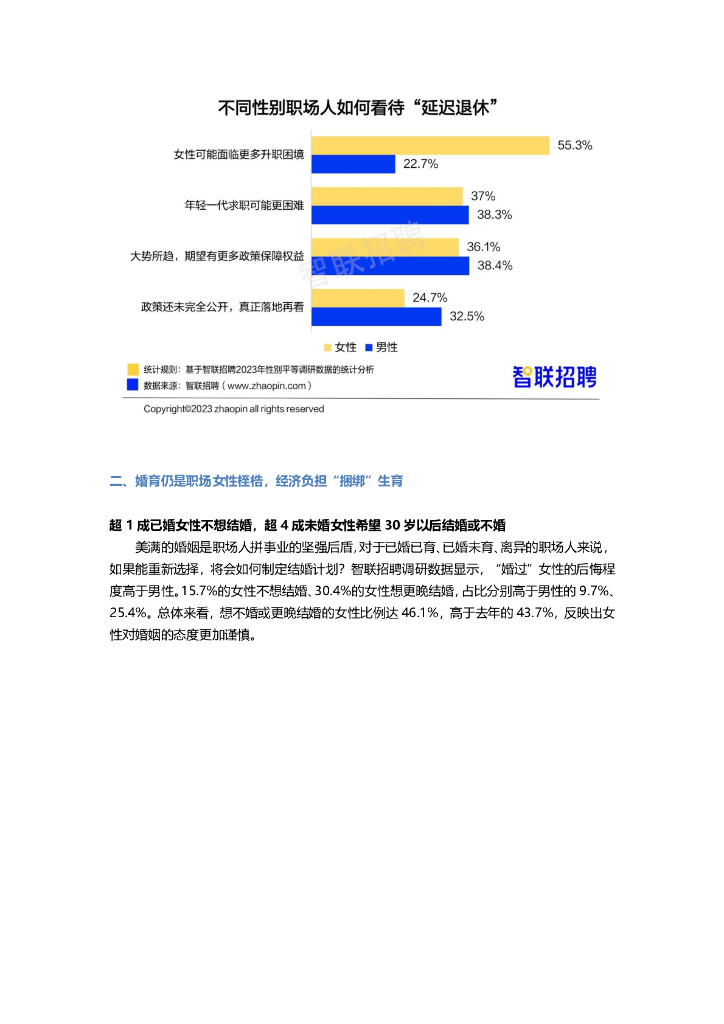 智联招聘：2023中国女性职场现状调查报告_第8页