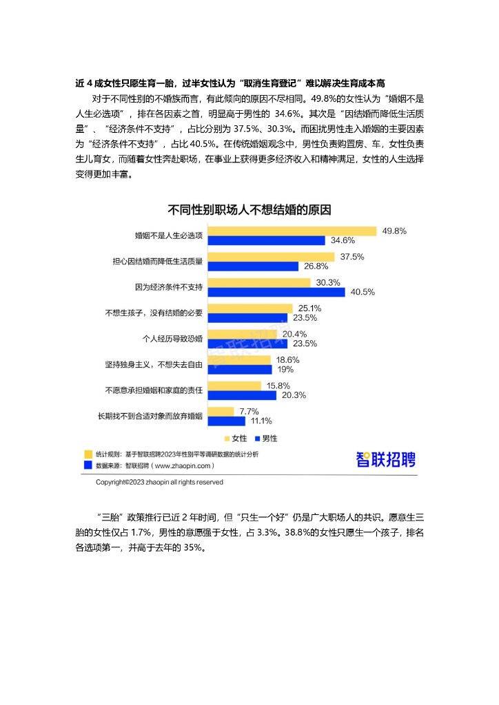 智联招聘：2023中国女性职场现状调查报告_第10页