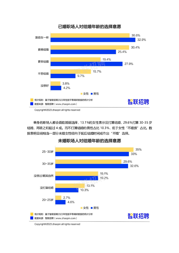 智联招聘：2023中国女性职场现状调查报告_第9页