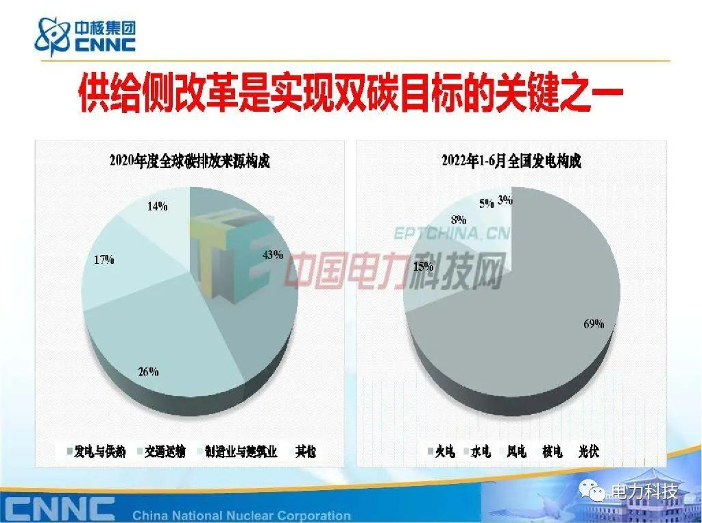 张东辉：碳中和目标下的核能方案_第5页