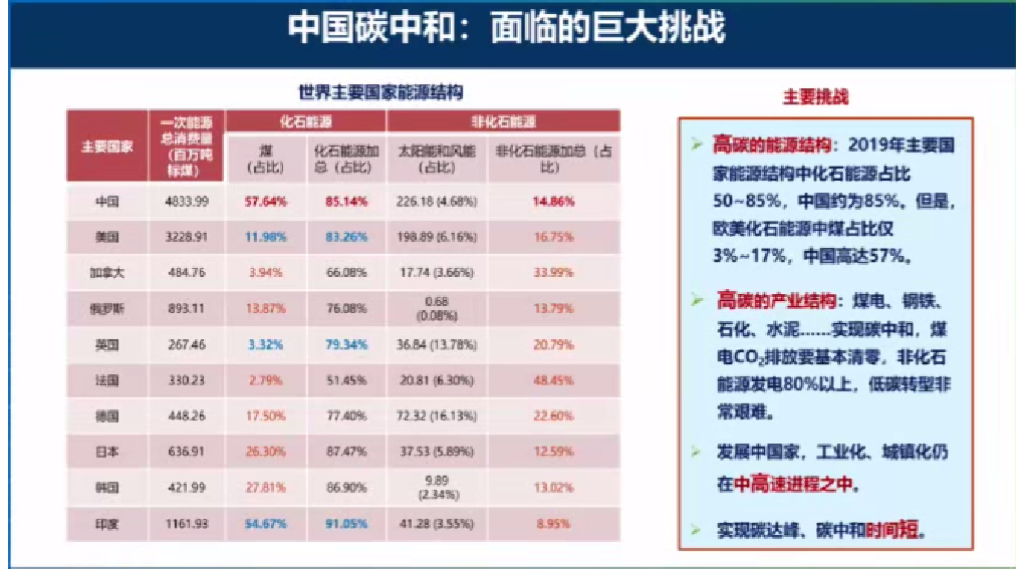 贺克斌：科技赋能碳中和与绿色高质量发展_第7页