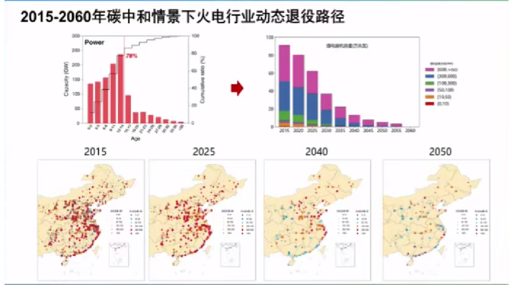 贺克斌：科技赋能碳中和与绿色高质量发展_第8页