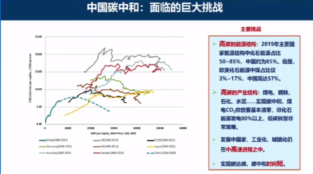 贺克斌：科技赋能碳中和与绿色高质量发展_第10页