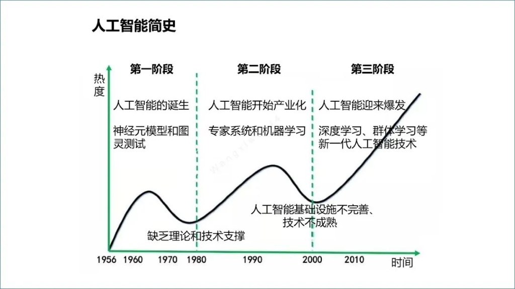 ChatGPT：颠覆各行业的新一代人工智能革命_第7页