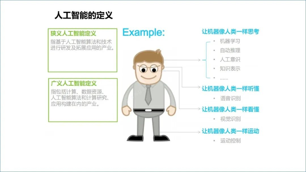 ChatGPT：颠覆各行业的新一代人工智能革命_第6页