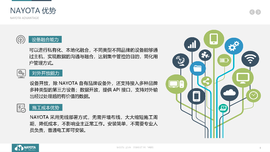 实验室数据可视化解决方案_第4页